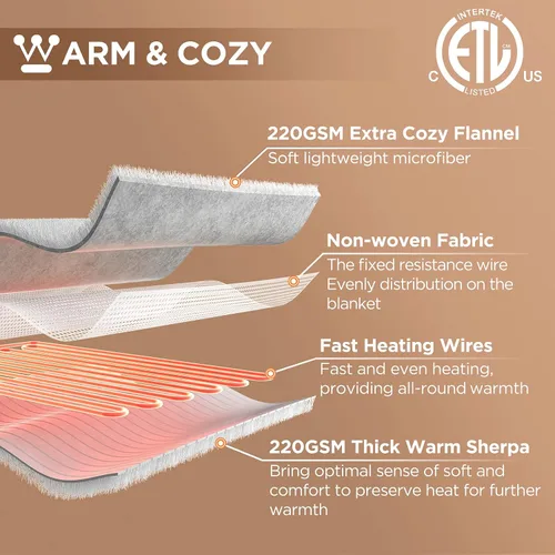 Miniatura 7 de Westinghouse - Manta eléctrica con calefacción, suave manta de franela a sherpa con 6 niveles de calefacción, configuración de tiempo de 2-10 horas