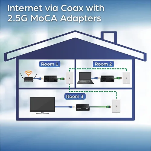 Miniatura 3 de TRENDnet Adaptador Ethernet sobre coaxial MoCa 2.5 (paquete de 2), TMO-312C2K, compatible con MoCA 2.0/1.1/1.0, puerto LAN RJ-45 Gigabit, soporta