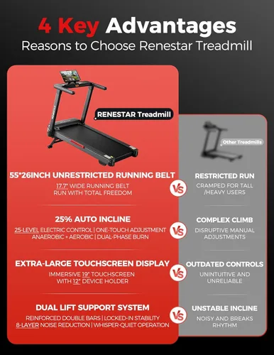 Miniatura 5 de Renestar Treadmill for Home with 25% Auto Incline - 8.5MPH Max Speed, Extra Large LED Touchscreen, 300LBS Capacity, 3.5HP Home Office Treadmills for