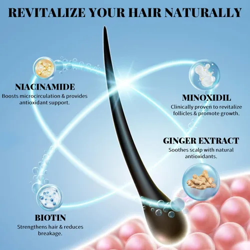 Miniatura 3 de Spray de minoxidil al 5% para hombres y mujeres, suero para el crecimiento del cabello con biotina para reducir la pérdida de cabello, estimular