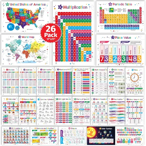 Juego de 50 pósteres educativos para niños - Tabla de multiplicación, Alfabeto, Tabla periódica, Solar, EE.UU., Mundo, Mapa, Palabras de vista,