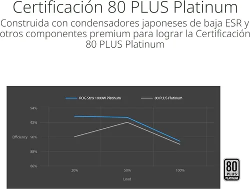 Miniatura 6 de ASUS ROG Strix 1000W Platino