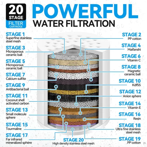 Miniatura 2 de Laicky Paquete de 4 filtros de ducha de 20 etapas, cartucho de repuesto universal, purificador de agua dura, elimina cloro, metales pesados, hierro