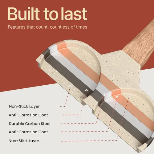 Miniatura 4 de Sartén antiadherente para freír huevos de 4 tazas con acabado de mármol blanco y granito, sartén para panqueques, libre de PFOS y PFOA, aluminio