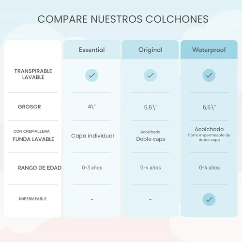 Miniatura 7 de Newton Baby Colchón impermeable para cuna y cama para niños pequeños, ultra transpirable, probado para reducir el riesgo de asfixia, núcleo y Gris