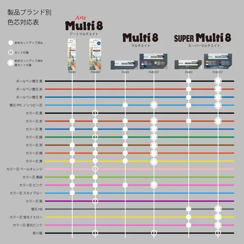 Miniatura 7 de Portaminas y juego de minas Pentel Multi 8 (PH802ST)
