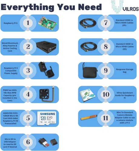 Miniatura 2 de Vilros Raspberry Pi 5 Starter Kit MAX - Enfriamiento Turbo de Aluminio - (Edición de 128 GB) - (4 GB de RAM)