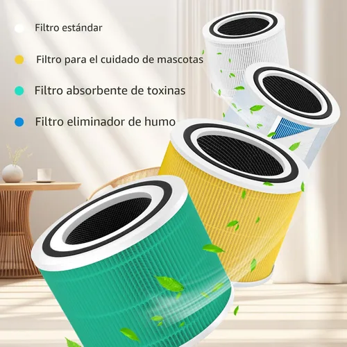 Miniatura 6 de Filtro de repuesto Core 300, compatible con el purificador de aire LEVOIT Core 300/300S, filtro de repuesto HEPA 3 en 1 grado H13, comparado