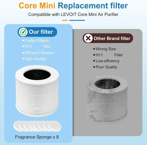 Miniatura 5 de 6 paquetes de filtro de repuesto Core Mini para purificador de aire LEVOIT, filtros 3-en-1 de grado H13 compatibles con LEVOIT Air Purifier Core 6