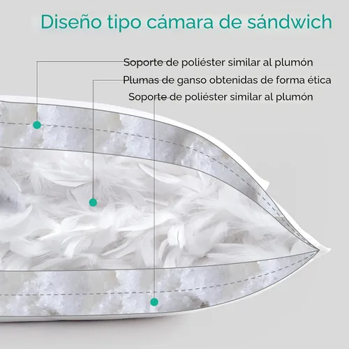 Miniatura 5 de Juego de 2 almohada de plumas de ganso blanco. Funda de algodón egipcio de 600 hilos. Almohada de firmeza media, tamaño Queen, apoyo suave