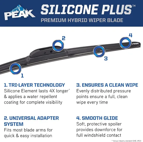 Miniatura 4 de PEAK Silicone Plus - Escobilla para parabrisas híbrida todo clima de 13 pulgadas, escobilla de parabrisas frontal premium de reemplazo con conector