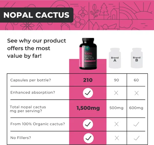 Miniatura 4 de Cápsulas de cactus Nopal de 1500 mg, polvo orgánico de cactus de tuna seca al sol y extracto de pimienta negra para absorción, súper suplemento