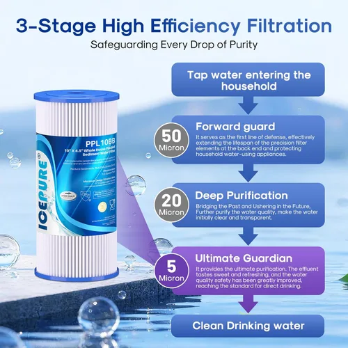 Miniatura 3 de ICEPURE Filtro de agua plisado de sedimento para toda la casa de 5 micrones de 10" x 4.5" de repuesto para GE FXHSC, Culligan R50-BBSA, Pentek