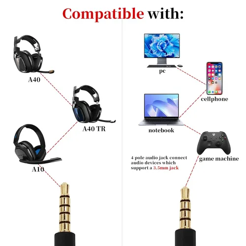 Miniatura 5 de Cable de repuesto para auriculares Astro A40 con botón de silencio en línea para auriculares Astro A10/A40/A40TR/A50, compatible con controlador