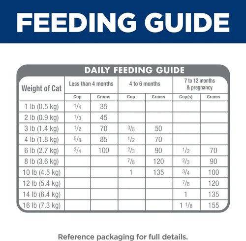 Miniatura 7 de Hill's Science Diet Kitten, Nutrición Premium para Gatito, Comida Seca para Gatos, Receta de Pollo, Bolsa de 7 lb White