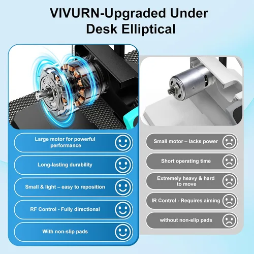 Miniatura 3 de VIVURN-018 Bicicleta elíptica debajo del escritorio 12 velocidades 5 modos Mini ejercitador de piernas motorizado mientras se está sentado para Azul