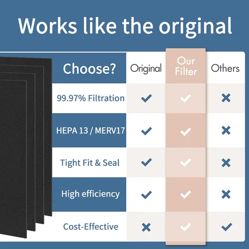 Miniatura 5 de 8 pre Aera Max 300 filtro de repuesto compatible con filtro de coche Fellowes para AeraMax 290/300/DX95 Air Pur-ifiers también compatible