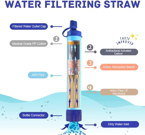 Miniatura 2 de Pajita Filtro de Agua Personal para Exteriores Filtración Portátil Equipo de Supervivencia de Emergencia Soluciones de Agua Equipo Táctico