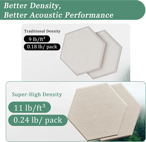 Miniatura 3 de Paneles Acústicos Hexagonales - Paquete de 12 Paneles de Absorción de Sonido de Alta Densidad 12"X10"X0.4" para Reducción Mejorada de Ruido, Diseño