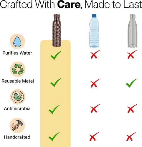 Miniatura 8 de Alpha Living Home Pure Copper Water Bottle Set of 3 - Handcrafted Drinking Bottles with Hammered, Diamond & Honeycomb Design - Leak Proof Wide Mouth
