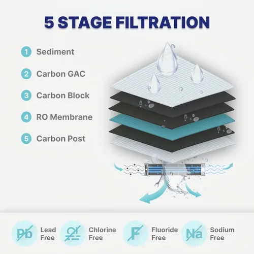 Miniatura 4 de NU Aqua Sistema de Filtro de Agua de Ósmosis Inversa de 5 Etapas para Debajo del Fregadero - 100 GPD Filtración RO con LLave y Depósito - Medidor