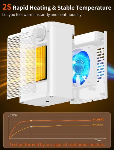 Miniatura 7 de Calentador de espacio eléctrico Lerat, calentador pequeño para uso en interiores, 1200W PTC de calentamiento rápido portátil, protección contra