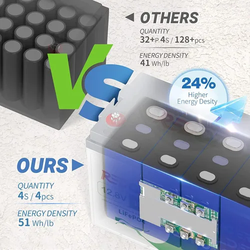 Miniatura 3 de Redodo Paquete de 4 baterías LiFePO4 de 12 V 100 Ah, baterías de ciclo profundo con BMS de 100 A, baterías del grupo 31 para 10 años de vida útil