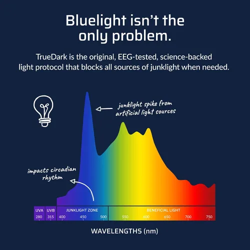 Miniatura 7 de TrueDark by Dave Asprey Daylights Yellow Lenses Block 75% of Blue Light for Heavy Daytime Screen Use