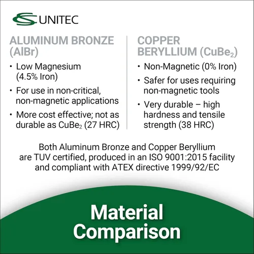 Miniatura 8 de CS Unitec Cuña de brida de bronce de aluminio antichispas con orificio para cordón Herramienta de soldadura de accesorios de tubería de metal