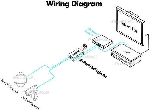 Miniatura 5 de PLUSPOE Adaptador de inyector PoE de alimentación a través de Ethernet de 48 voltios con salida PoE de 2 puertos máx. 48 vatios para 2 cámaras IP