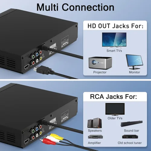 Miniatura 4 de Reproductores de DVD para TV con HDMI, Reproduce Todas las Regiones y Formatos, Reproductor de CD para el Hogar, Soporta Vídeo