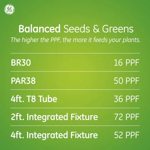 Miniatura 7 de GE Grow Light Advanced Red BR30 (paquete de 1)