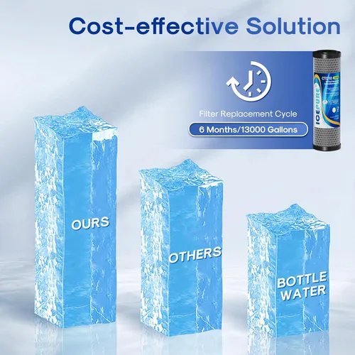 Miniatura 8 de ICEPURE Cartucho de filtro de agua de sedimentos de carbono CTO para toda la casa de 1 micrón, 2.5 x 10 pulgadas, compatible con DuPont WFPFC8002