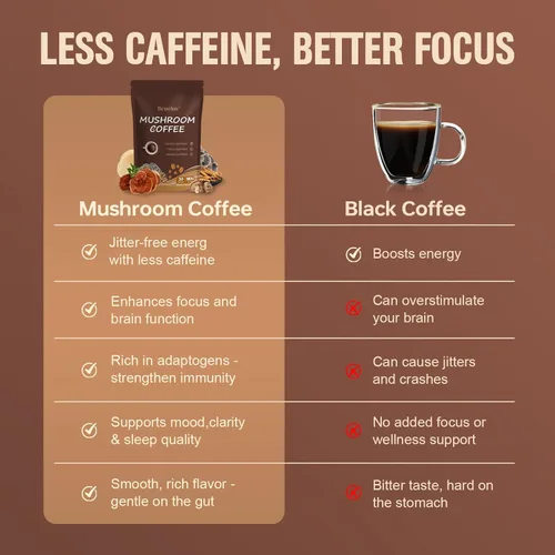 Miniatura 7 de Café de hongos, café instantáneo de hongos en polvo con 6 hongos adaptogénicos (Cordyceps, melena de león, shiitake, cola de pavo) y aceite MCT