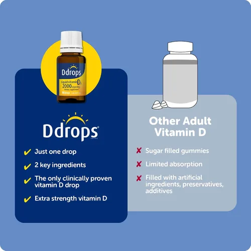 Miniatura 8 de Ddrops Adultos 2000IU 180 gotas - Suplemento líquido de vitamina D3, apoyo a huesos fuertes y sistema inmunológico