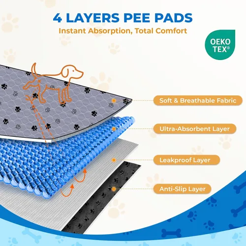 Miniatura 6 de Fostanfly Almohadillas lavables para orina para perros, paquete de 2 almohadillas reutilizables superiores de 36 x 48 pulgadas, impermeables, Gris