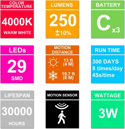 Miniatura 7 de Luz con sensor de movimiento, luz de techo alimentada por batería, luz superior para interiores, sensor de movimiento inalámbrico, iluminación LED