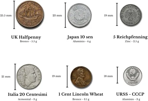 Miniatura 4 de Moneda Mundial de la Segunda Guerra Mundial - 6 monedas utilizadas durante la Segunda Guerra Mundial por Allies & Axis (1939-1945). Memorabilia