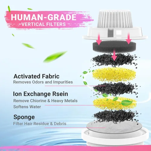 Miniatura 2 de Filtros de repuesto para fuente PETDOTT para perros, filtro de agua, para fuente de mascotas de acero inoxidable para perros grandes, filtración