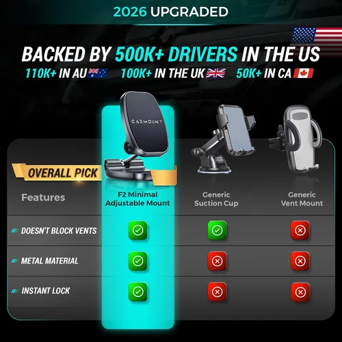 Miniatura 2 de CARMOUNT F2 Soporte Ajustable para Automóvil Soporte Magnético para Teléfono 2.0, Soporte de Teléfono para Tablero de Instrumentos para Automóvil