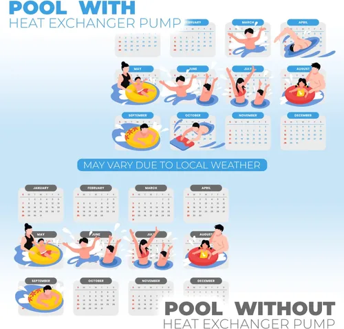 Miniatura 6 de XtremepowerUS Calentador de piscina de hasta 4,000 galones para piscina sobre el suelo, intercambiador de calor de titanio, bomba de calor