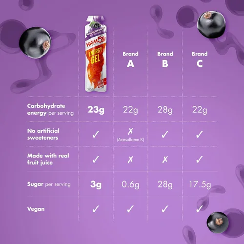 Miniatura 4 de HIGH5 Energy Gels – Geles deportivos de liberación rápida para potenciar los músculos para un rendimiento superior, jugo de fruta natural y sin
