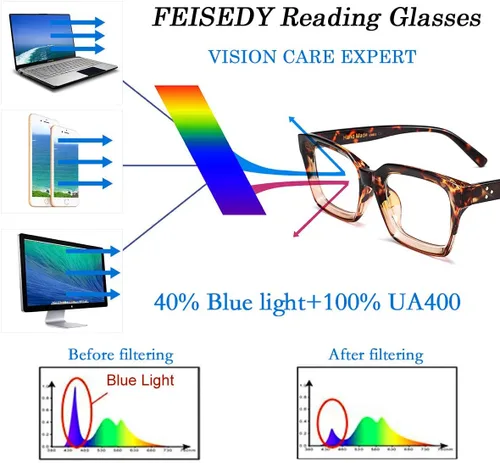 Miniatura 4 de FEISEDY Gafas de lectura retro cuadradas con bloqueo de luz azul, antirreflejos, para fatiga digital, modelo B2479 Leopardo