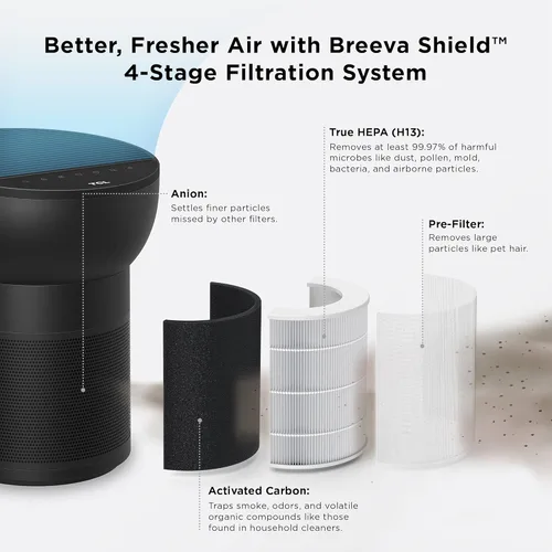 Miniatura 3 de TCL Breeva - Purificadores de aire A2 para dormitorio del hogar con ionizador de hasta 441 pies cuadrados, modo automático, filtro HEPA verdadero