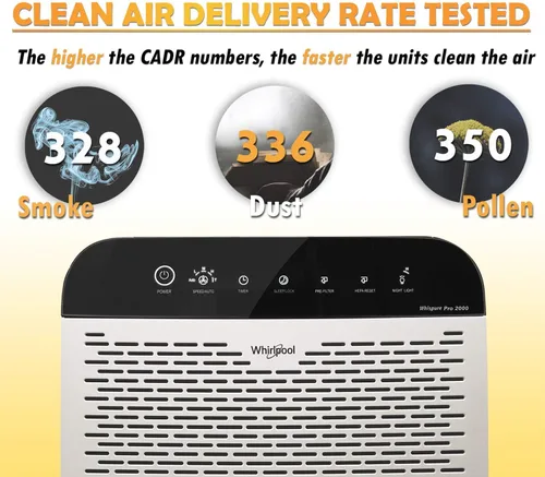 Miniatura 7 de Purificador de aire con filtro HEPA Whirlpool Whispure, WPPRO2000P, 120 volts Blanco perla