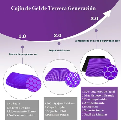 Miniatura 2 de Cojín de gel para asiento para sentarse durante mucho tiempo, cojines de asiento doble grueso para escritorio de oficina, silla de ruedas