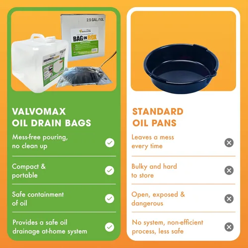 Miniatura 7 de Válvulas de drenado de aceite ValvoMax – Sistema de recolección de aceite usado limpio y sin desorden – Compatible con válvula de drenado de aceite