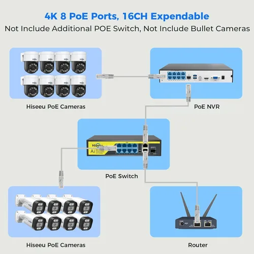 Miniatura 8 de Seguimiento humano + inclinación de 90° de giro de 300°: sistema de cámara de seguridad Hiseeu 4K PoE, sistema de cámara de seguridad NVR con cable