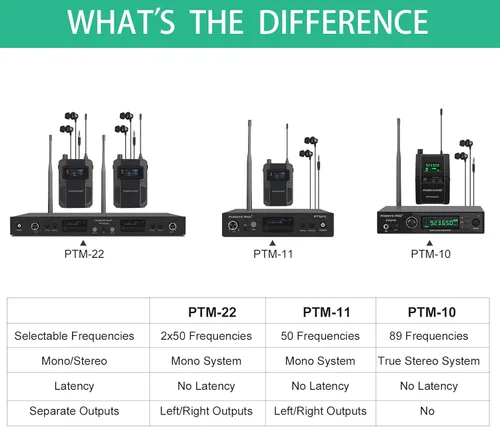 Miniatura 7 de Phenyx Pro UHF Stereo Wireless in Ear Monitor System, IEM inalámbrico, frecuencia seleccionable de banda de 900 MHz, montaje en rack, funcionamiento
