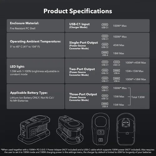 Miniatura 9 de SYMIK Cargador de 100 W y convertidor de fuente de alimentación de 145 W para baterías Ryobi de 18 V, cargador bidireccional avanzado con pantalla